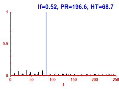 Survival probability